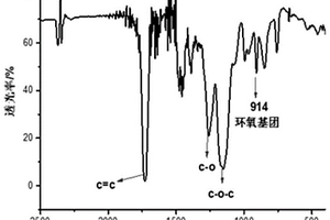 聚合物吸附劑及其制備方法與應用