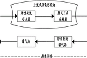 廢、污水處理系統