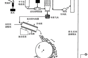 基于摩擦電選聯合微波再生的垃圾處理設備及方法