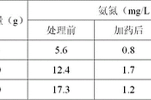 氨氮去除劑及其應用