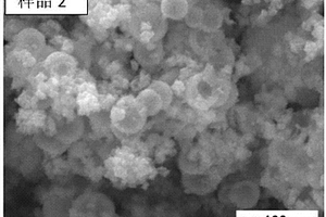 CdIn<sub>2</sub>S<sub>4</sub>納米點雜化TiO<sub>2</sub>空心球復合光催化劑及其制備方法和用途