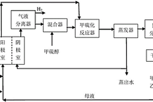 甲硫基乙醛肟的清潔生產方法及系統