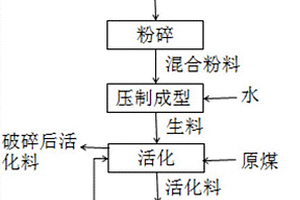 流化床氣化產生的廢棄物的處理方法