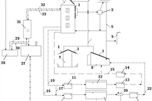 可再生能源綠色建筑系統