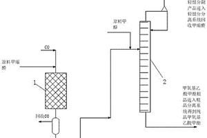 甲氧基乙酸甲酯的連續合成方法