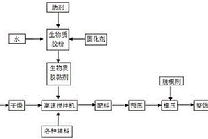 基于生物质胶黏剂的芦苇基异型容器制造方法