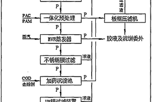 潤滑劑廢液高效處理系統及方法