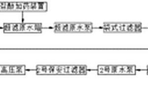 污水深度處理再回收利用系統