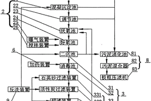 化工污水處理裝置