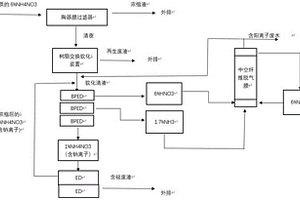 硝酸銨交換分子篩產出廢液的回收系統及方法