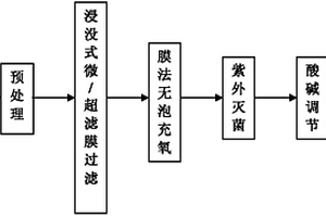 膜法養殖海水處理方法及其處理系統