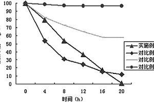 脫氨氮的復合微生物菌劑及其應用