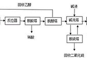 由含二氧化硫鹽酸制備氯乙烷的方法