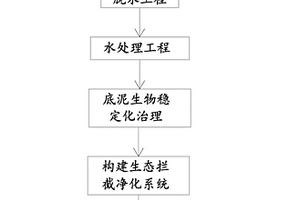 重金屬污染水域的修復方法