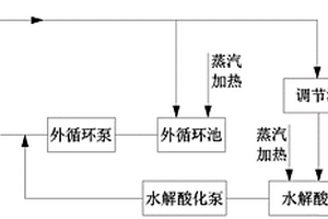 厭氧顆粒污泥的培養方法
