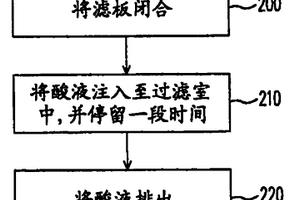 污泥脫水系統及壓濾式污泥脫水機的濾布自動清洗方法