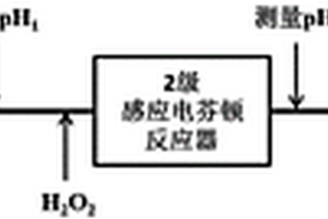 基于pH指示分級投加H2O2調控多級串聯感應電芬頓的方法