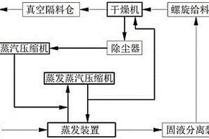 MVR蒸發結晶干燥一體化裝置及蒸發結晶干燥方法