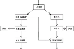 廚余垃圾制備有機肥的方法