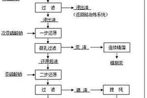 銅冶煉酸泥中鉛、汞、硒綜合回收的方法