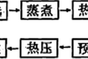 表面浸潤木質纖維板及其生產方法