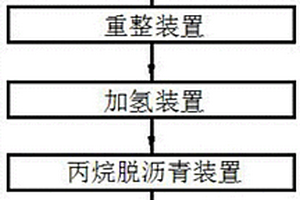 煉油廠污水處理方法