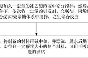粉煤灰/殼聚糖復合吸附材料制備方法