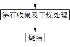 從低濃度重金屬沸水中吸附并熱穩定化重金屬的方法