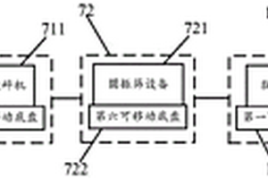 可移動式制砂系統