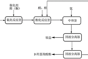 2-羥基羧酸酯的合成方法