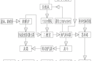 廢油漆鐵桶有機物熱解自動除灰及熱能回收的工藝及系統、應用