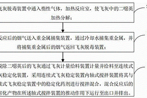 連續式飛灰無害化處理方法及系統