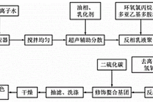 固體環糊精基螯合脫色吸附材料及其制備方法