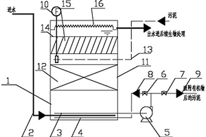 活性污泥吸附床的設計方法