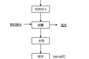 硅基材料次續吸附劑的制備與再生方法