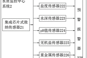 基于人工智能和大數據的環境污染溯源系統和方法