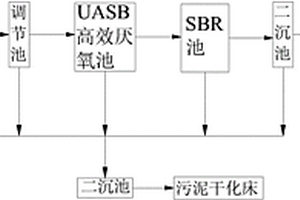 養殖場污水處理方法