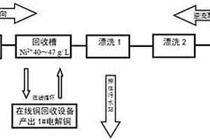 電鍍鎳節水及鎳回收的方法