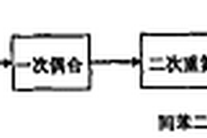 直接耐曬黑22直接噴霧干燥制備工藝