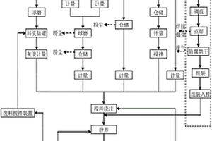 蒸壓輕質砂加氣混凝土砌塊及其生產工藝