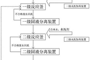 飛灰水洗系統及水洗方法