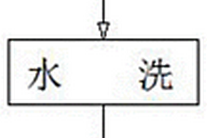 2-硝基-2-取代苯基丙烷-1,3-二醇的制備方法