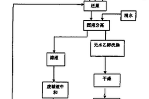 利用印刷板蝕刻廢液制備氯化亞銅的方法