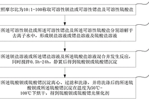 不溶性硫酸鹽光催化劑的制備方法及其應用