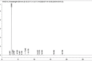 硝基苯加氫生產對氨基苯酚專用催化劑的制作方法