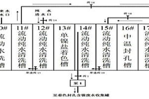 單鎳鹽著色封孔回收封孔劑和中水利用的在線系統與方法