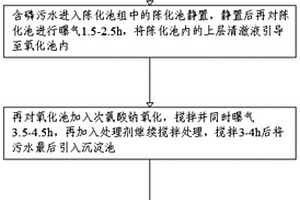 含磷污水環境治理方法及治理裝置