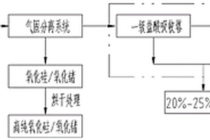 回收高純SiO<Sub>2</Sub>和鹽酸的裝置及方法