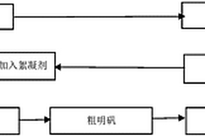 活性白土生產廢酸制備明礬的方法
