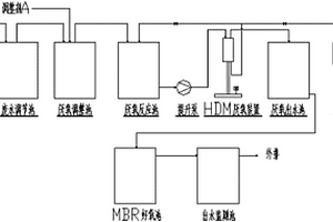 HDM厭氧膜生物處理工藝